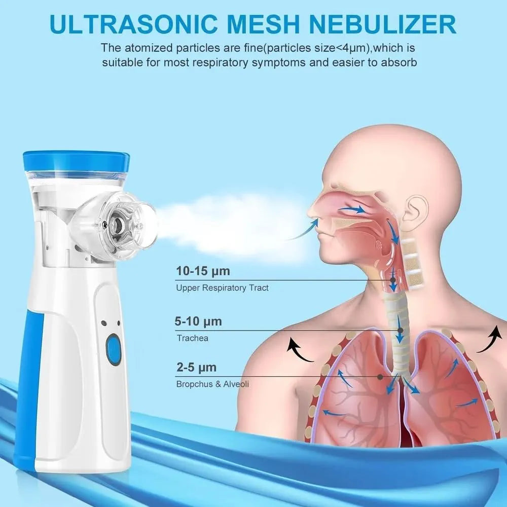 Portable Mesh Nebulizer for Adults & Kids – Quiet, Compact, and Effective for Cough, Cold, and Asthma Relief
